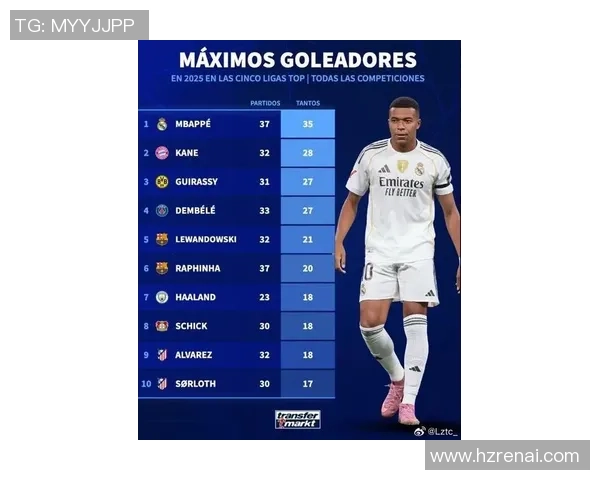 2025年全球足球球星战力前十榜单揭晓 哪些顶尖球员领衔排名